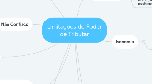 Mind Map: Limitações do Poder de Tributar