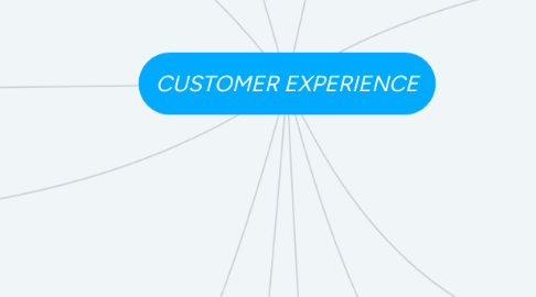 Mind Map: CUSTOMER EXPERIENCE