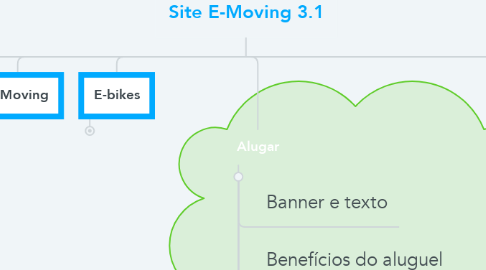 Mind Map: Site E-Moving 3.1