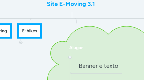 Mind Map: Site E-Moving 3.1