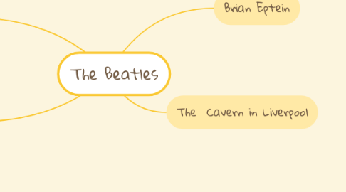 Mind Map: The Beatles