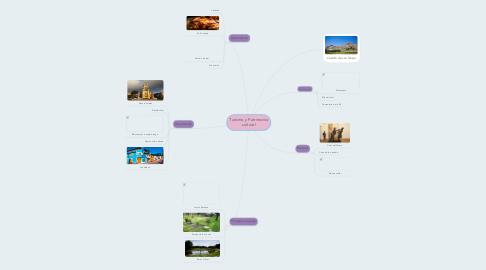 Mind Map: Turismo y Patrimonio cultural