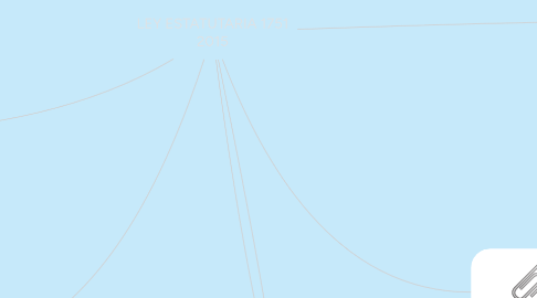 Mind Map: LEY ESTATUTARIA 1751 2015