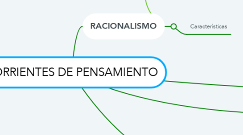 Mind Map: CORRIENTES DE PENSAMIENTO