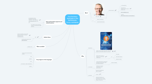 Mind Map: Your business developer in the Netherlands, Europ, worldwide