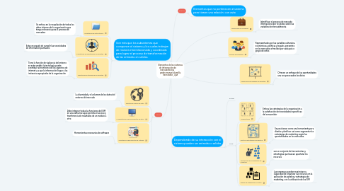 Mind Map: Elementos de los sistemas de información de            mercadotecnia              pedro manuel alamilla hernandez _ujat