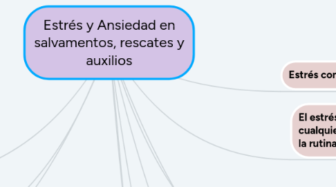 Mind Map: Estrés y Ansiedad en salvamentos, rescates y auxilios