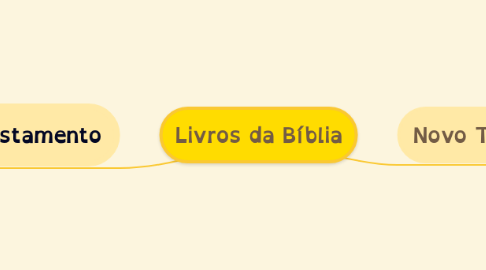 Mind Map: Livros da Bíblia