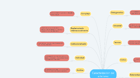 Mind Map: Caracterizacion del atletismo