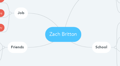 Mind Map: Zach Britton