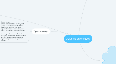 Mind Map: ¿Que es un ensayo?