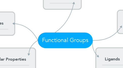 Mind Map: Functional Groups