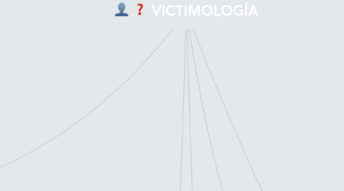 Mind Map: VICTIMOLOGÍA