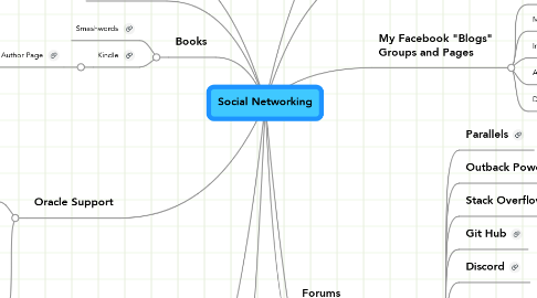 Mind Map: Social Networking