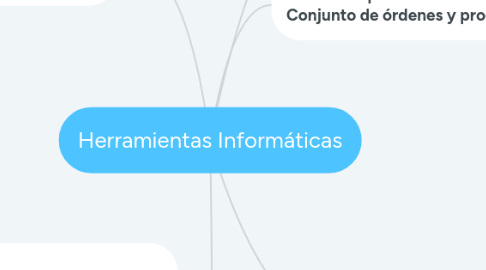 Mind Map: Herramientas Informáticas