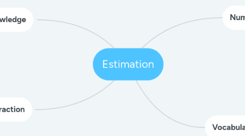 Mind Map: Estimation