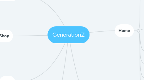 Mind Map: GenerationZ