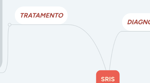 Mind Map: SRIS