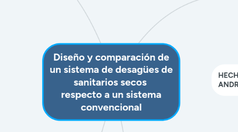 Mind Map: Diseño y comparación de un sistema de desagües de sanitarios secos respecto a un sistema convencional