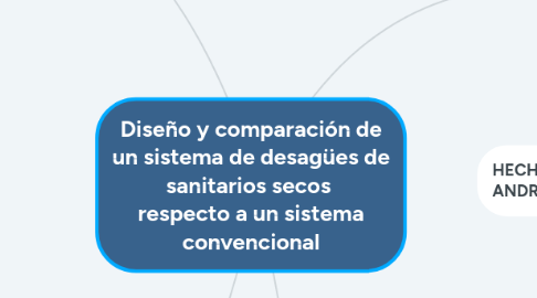 Mind Map: Diseño y comparación de un sistema de desagües de sanitarios secos  respecto a un sistema convencional