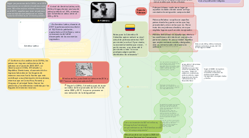 Mind Map: POBREZA