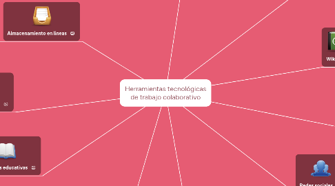 Mind Map: Herramientas tecnológicas de trabajo colaborativo