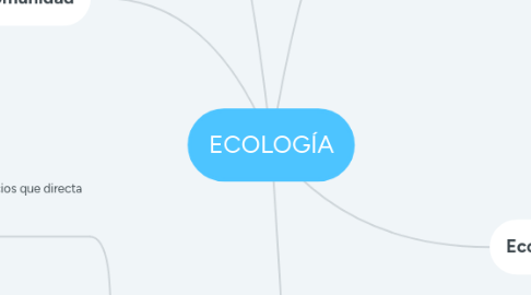 Mind Map: ECOLOGÍA