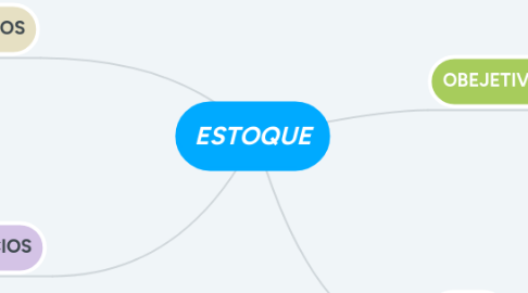 Mind Map: ESTOQUE