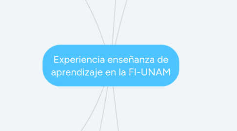 Mind Map: Experiencia enseñanza de aprendizaje en la FI-UNAM