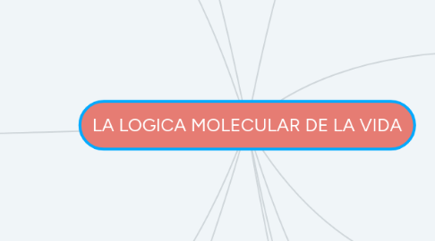 Mind Map: LA LOGICA MOLECULAR DE LA VIDA