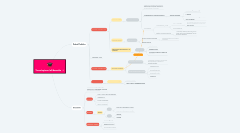 Mind Map: Tecnología en la Educación