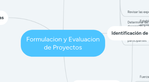 Mind Map: Formulacion y Evaluacion de Proyectos