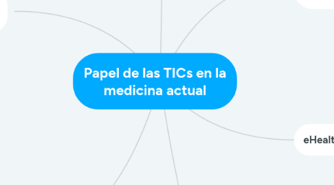 Mind Map: Papel de las TICs en la medicina actual