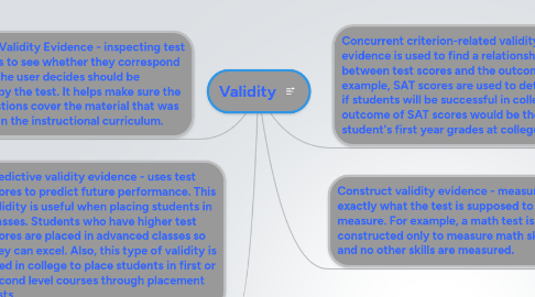 Mind Map: Validity