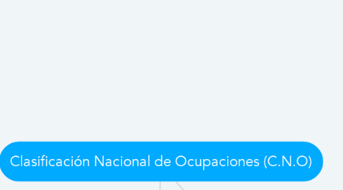 Mind Map: Clasificación Nacional de Ocupaciones (C.N.O)