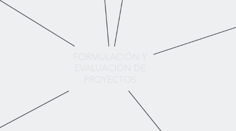 Mind Map: FORMULACIÓN Y EVALUACIÓN DE PROYECTOS