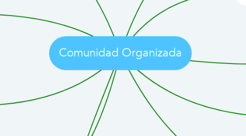 Mind Map: Comunidad Organizada