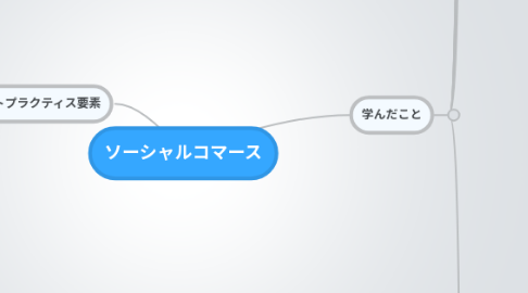 Mind Map: ソーシャルコマース