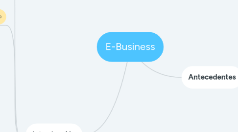 Mind Map: E-Business