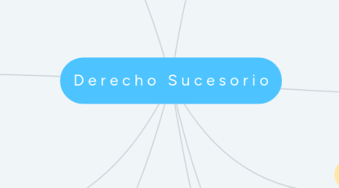Mind Map: D e r e c h o S u c e s o r i o
