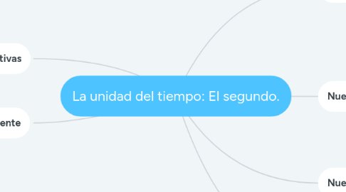 Mind Map: La unidad del tiempo: El segundo.