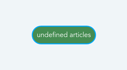 Mind Map: undefined articles