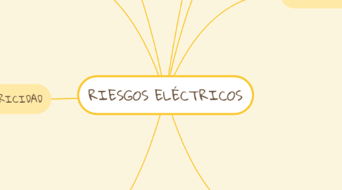 Mind Map: RIESGOS ELÉCTRICOS