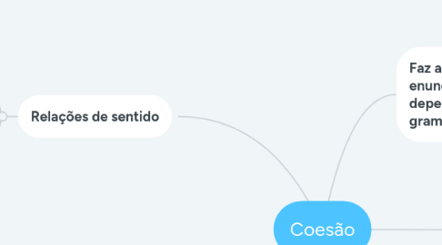 Mind Map: Coesão