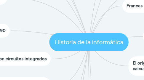 Mind Map: Historia de la informática