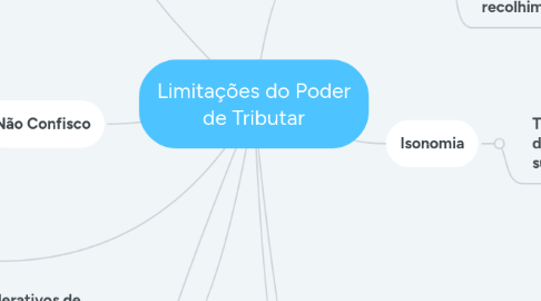 Mind Map: Limitações do Poder de Tributar