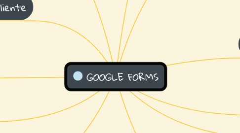 Mind Map: GOOGLE FORMS