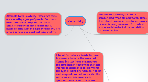 Mind Map: Reliability