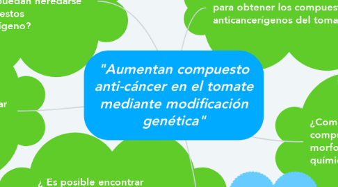 Mind Map: "Aumentan compuesto anti-cáncer en el tomate mediante modificación genética"