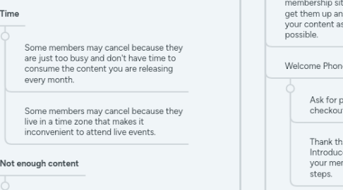 Mind Map: MEMBER RETENTION Increasing the Lifetime Value of each Member in your Membership Site